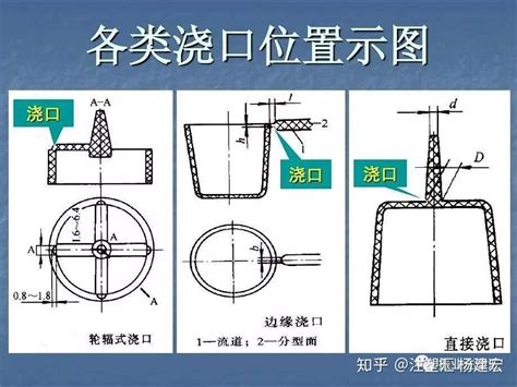 水口位